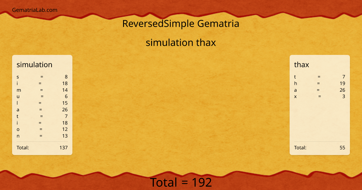 simulation thax in reversedSimple Gematria